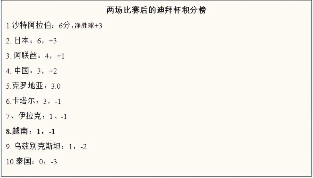 “赫罗纳是一支有灵魂的球队，他们相信自己可以击败对手，我们知道他们会给我们施加压力，但如果我们能完成进球前的两次传球，我们就有机会。